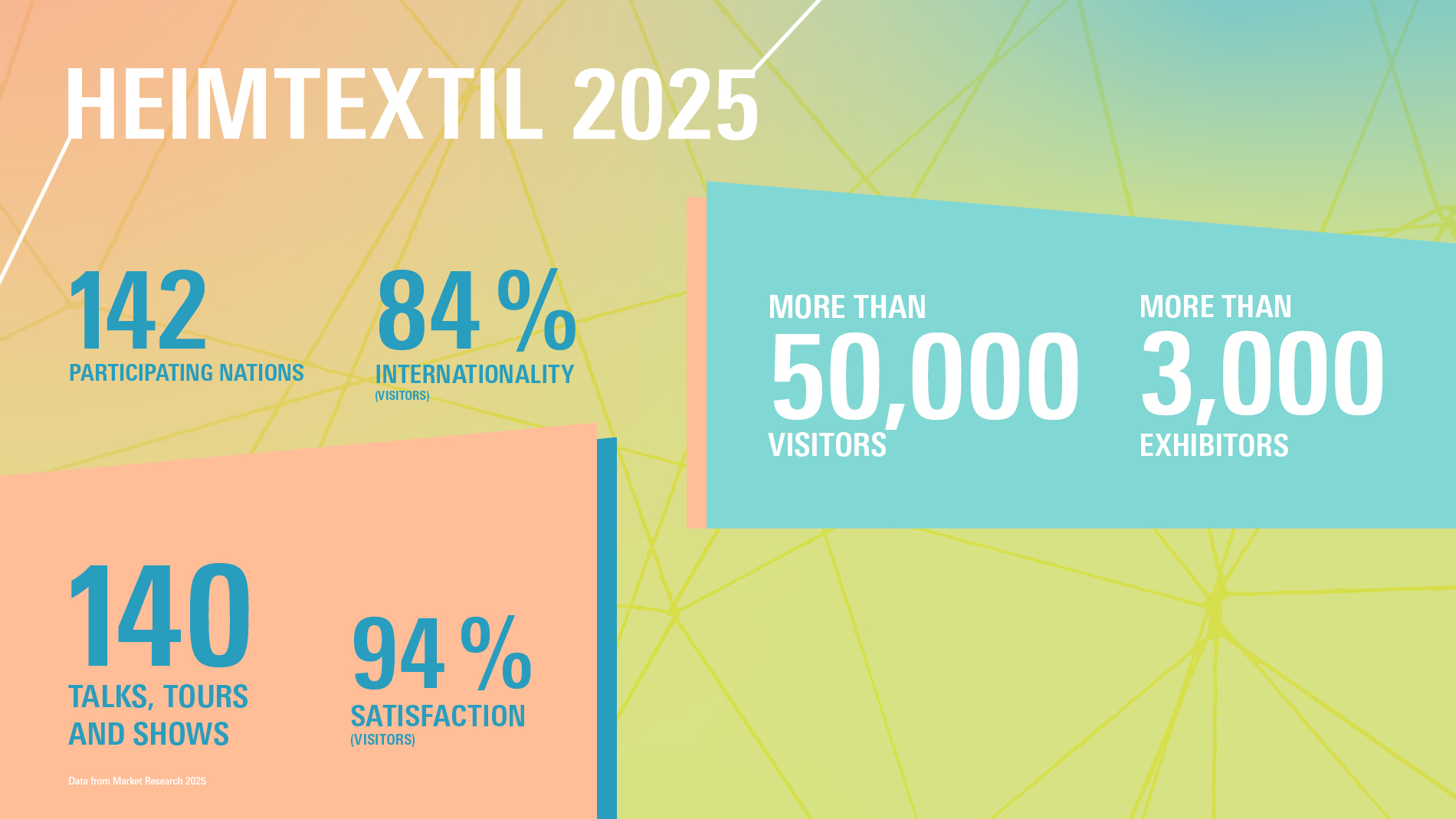 Heimtextil Records Visitor Increase